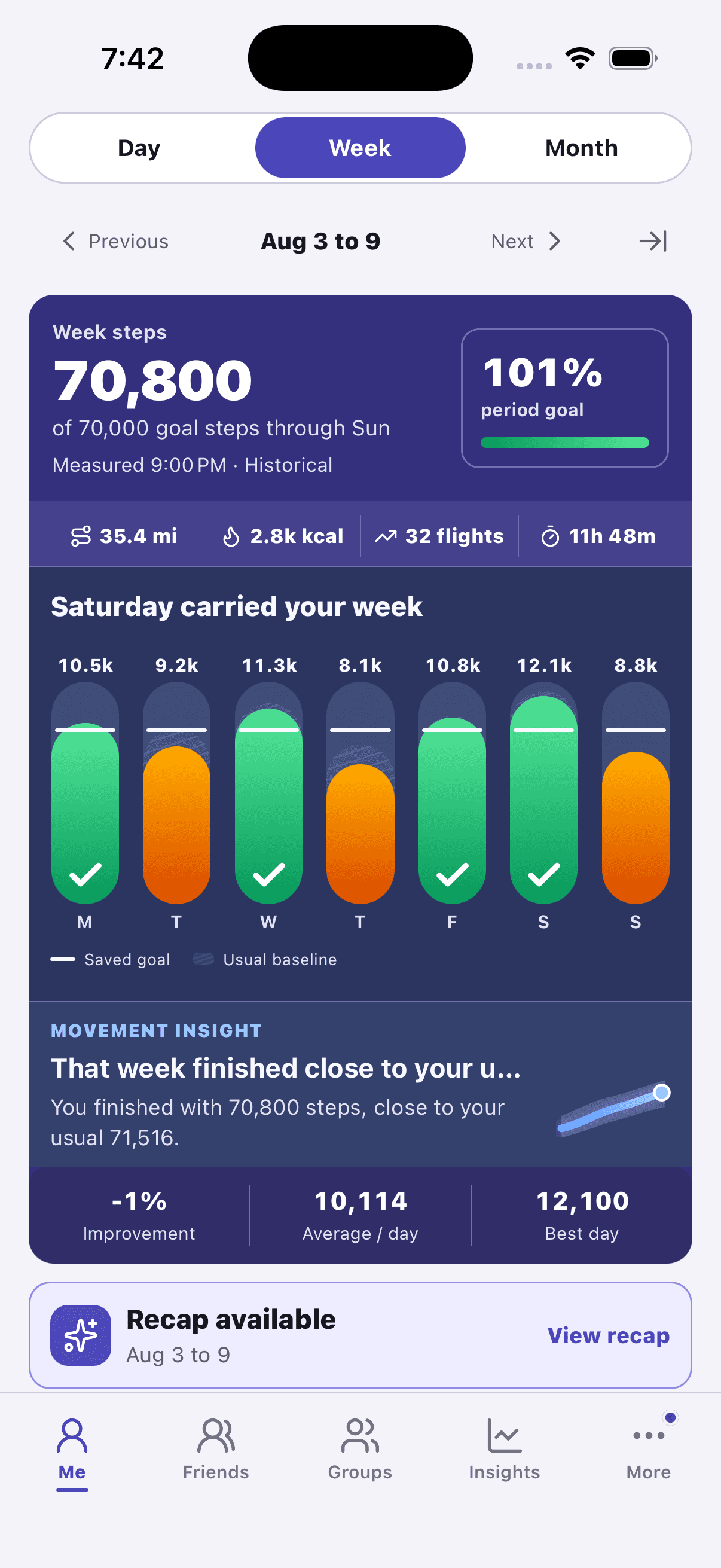 StepChase Me Week screen with goal results across seven days.