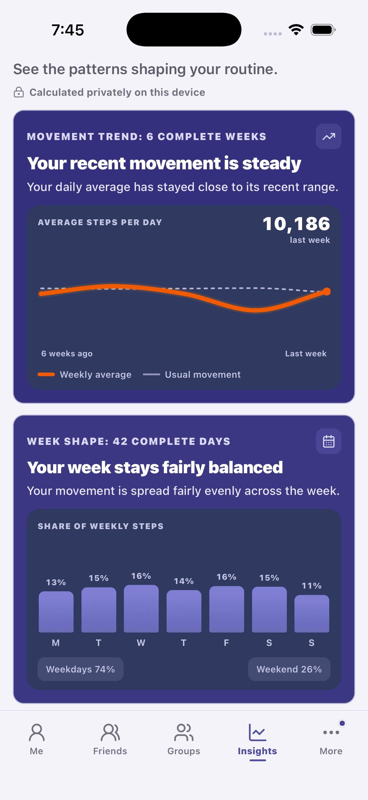 StepChase Insights showing movement trend and week-shape patterns.