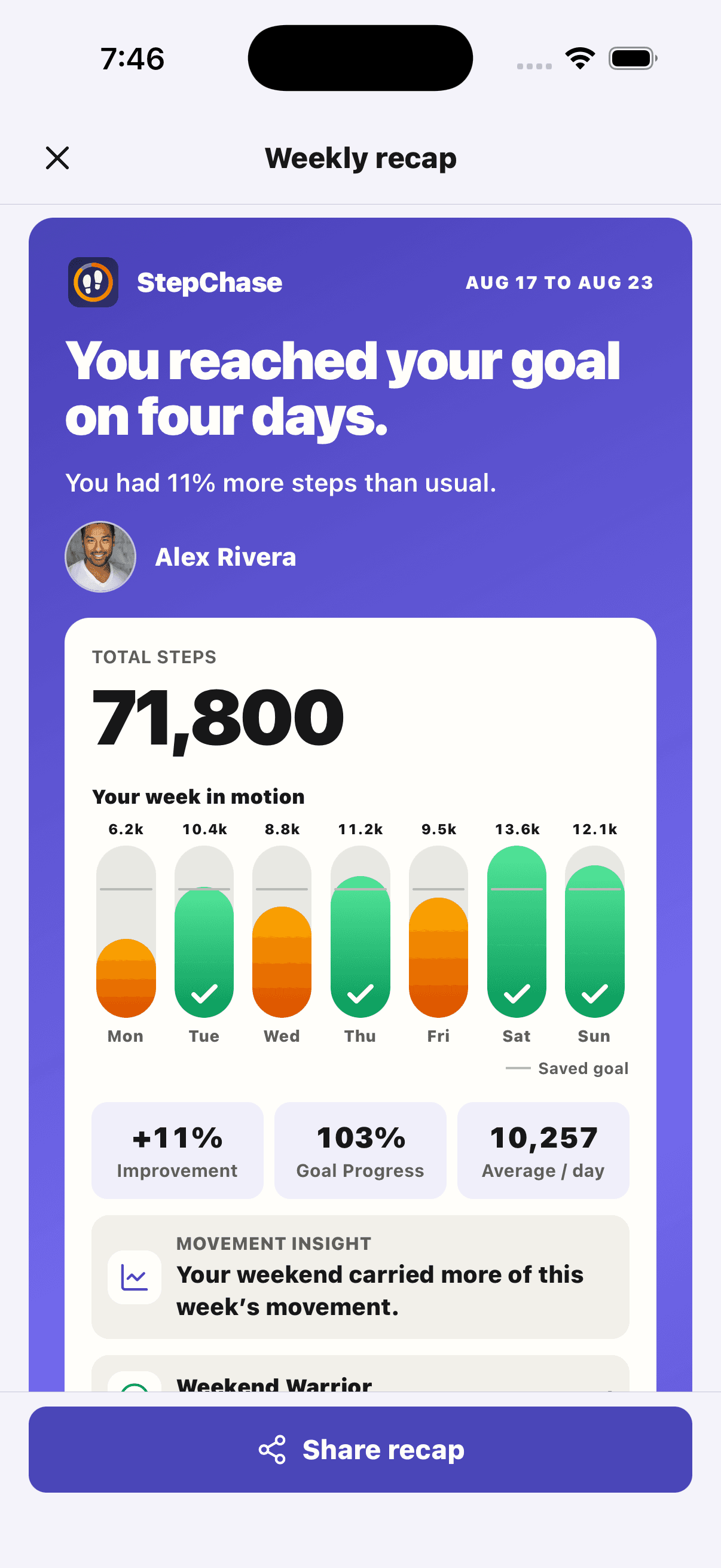 A StepChase weekly recap with daily goal results and a movement insight.