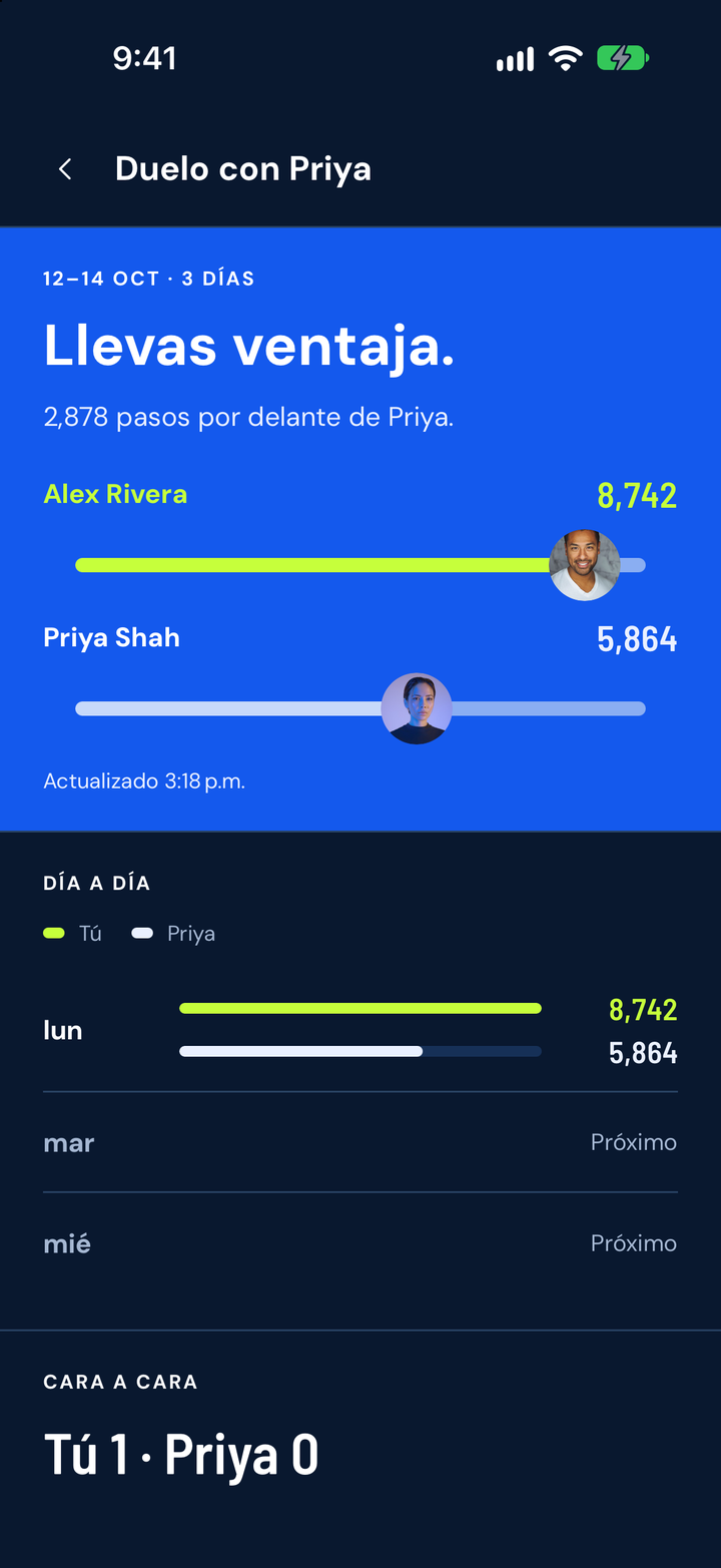 Duelo privado en curso en StepChase, con progreso de los participantes y fechas.