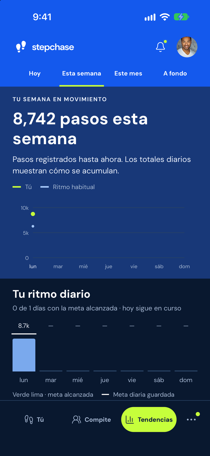 Datos de la semana en StepChase, con movimiento registrado y patrones personales.