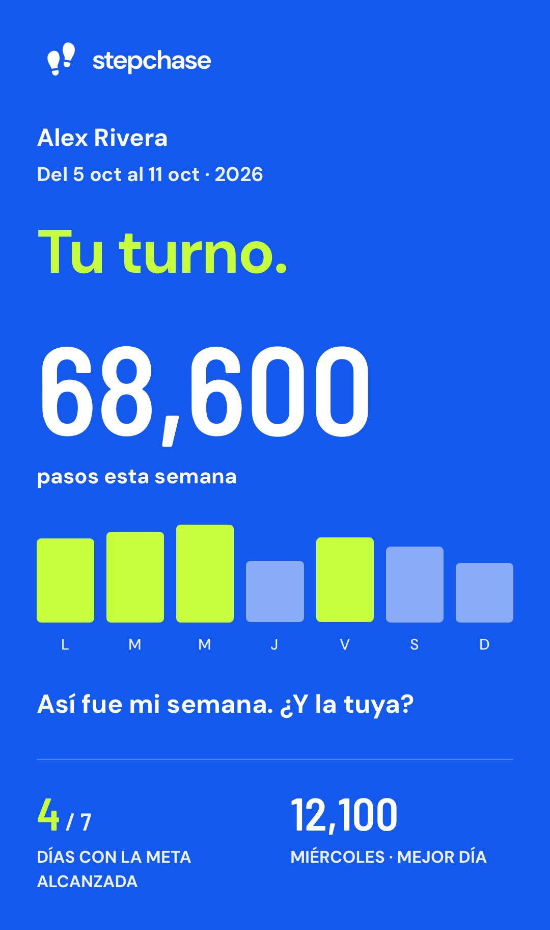 Póster original del resumen semanal personal de StepChase, con movimiento y días de meta.