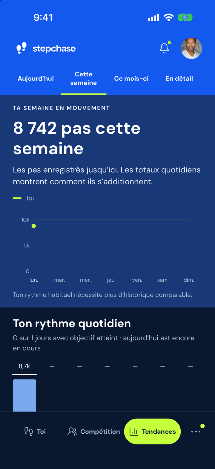 Tendances de la semaine dans StepChase, avec l’activité enregistrée et les habitudes personnelles.