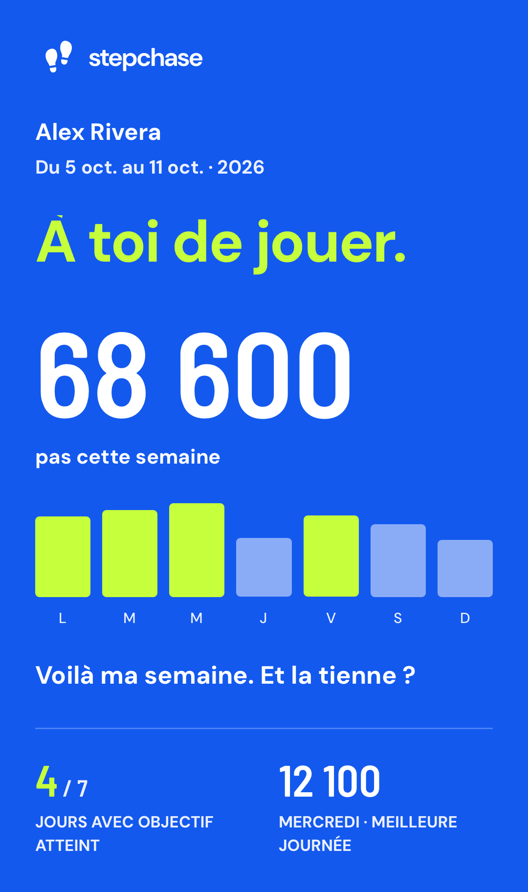 Affiche originale du récap personnel de la semaine dans StepChase, avec activité et jours d’objectif.