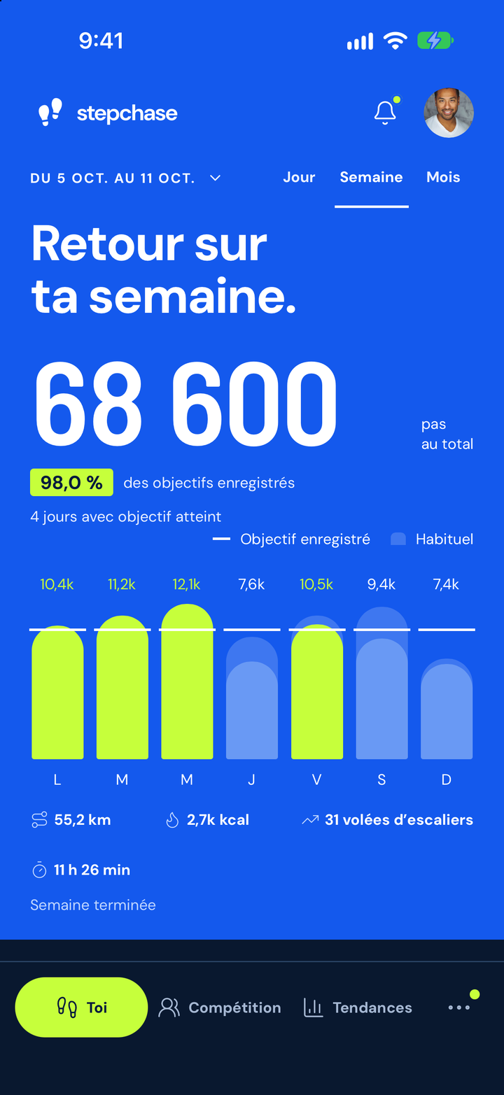 Vous · Semaine dans StepChase, avec les progrès personnels de la semaine.
